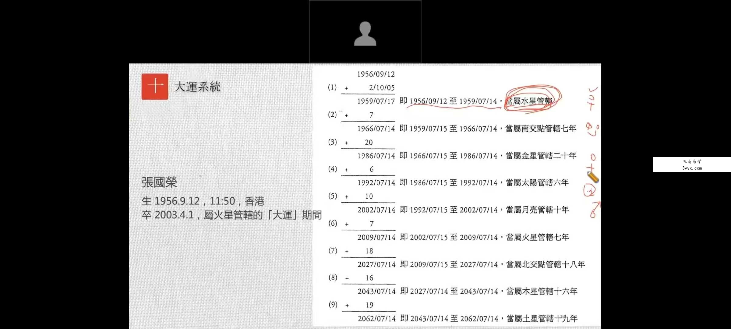2023年 秦瑞生印度占星学｜三阶联报42集视频+课件 资料图片