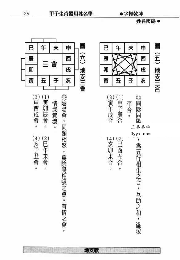 郑宇寰《字里乾坤 姓名密码》上篇+下篇 资料图片
