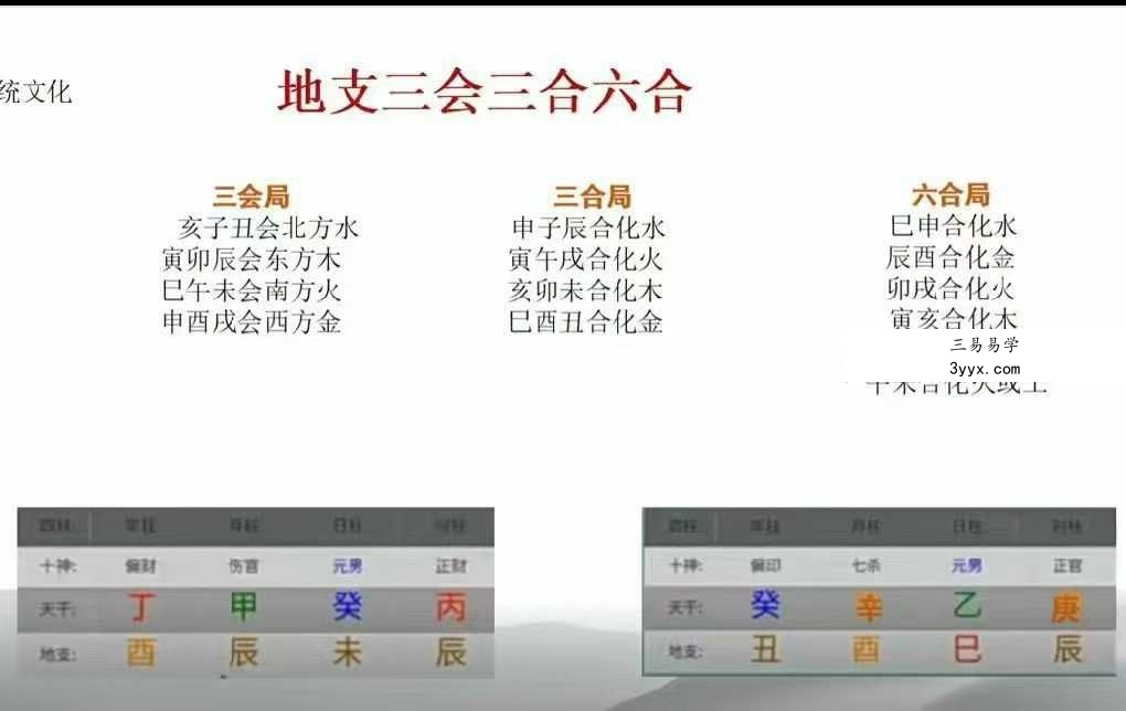郭老师《八字命理》142集 资料图片