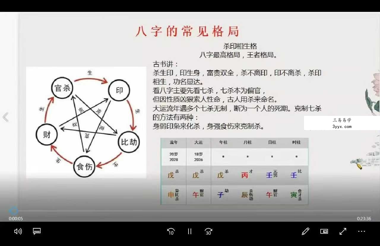 郭老师《八字命理》142集 资料图片