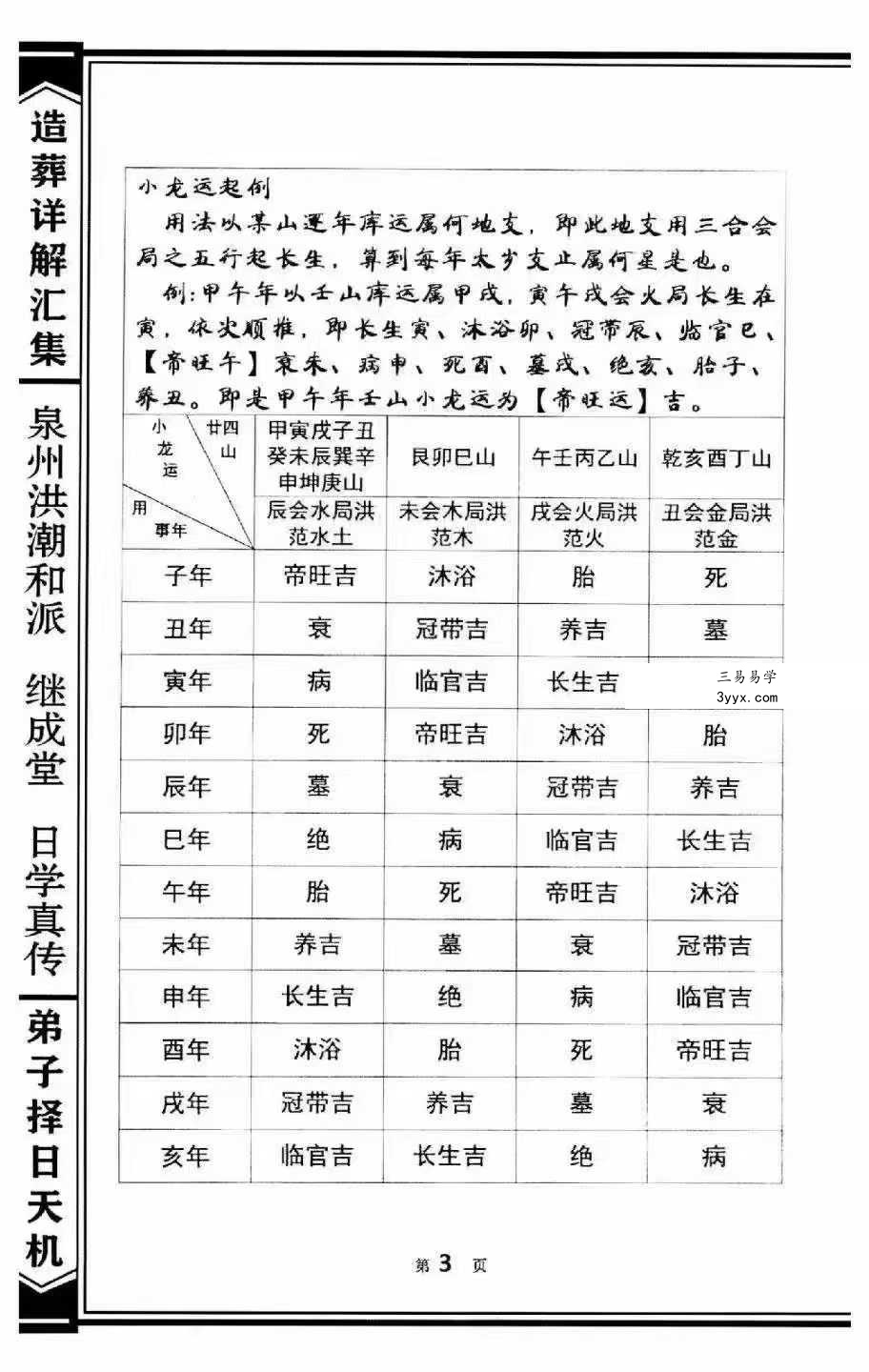 泉州洪潮和派 继成堂《二十四山造葬汇集》308页 资料图片
