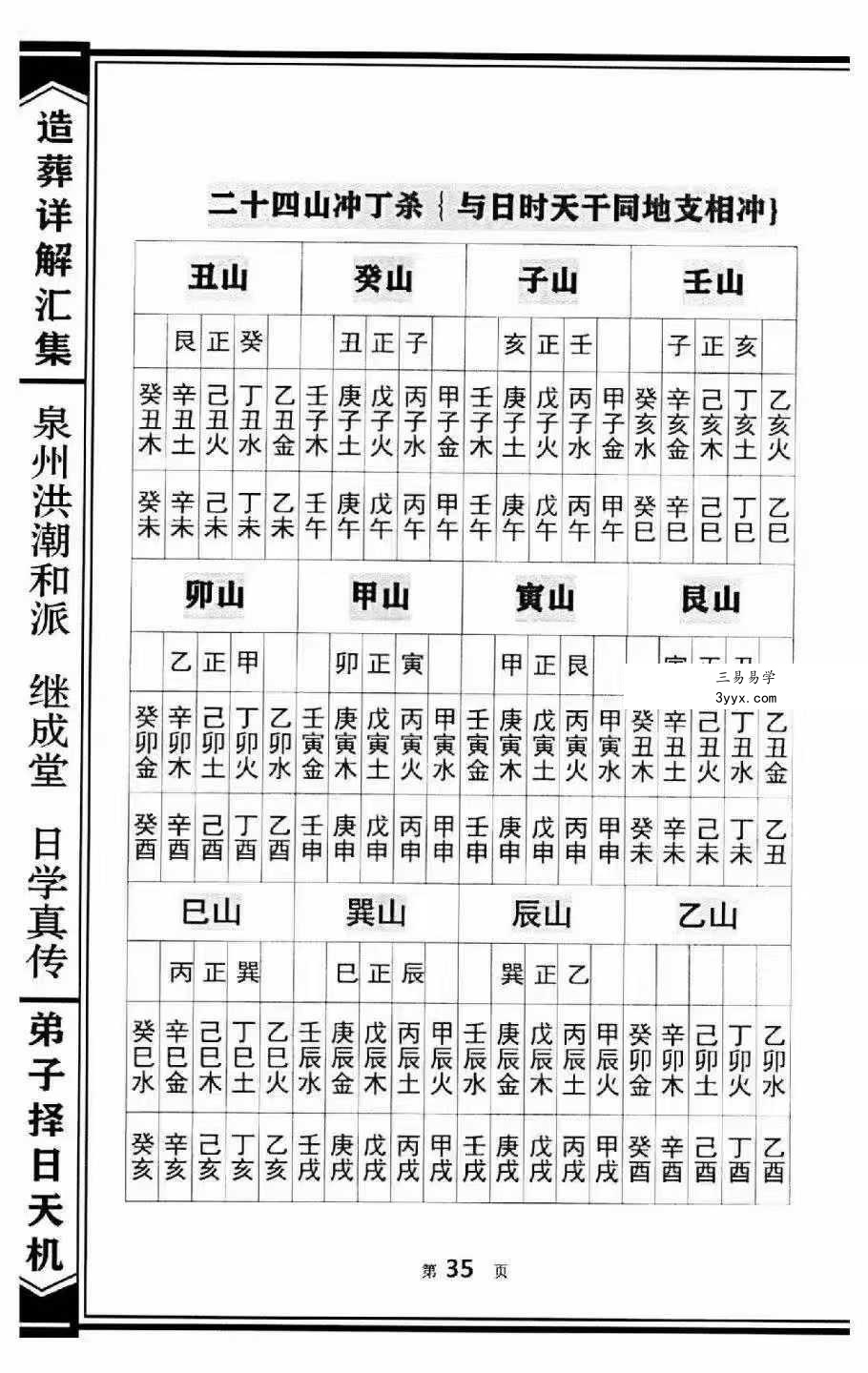 泉州洪潮和派 继成堂《二十四山造葬汇集》308页 资料图片
