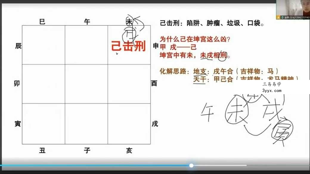 金霖《奇门四害化解》教学视频21集 资料图片