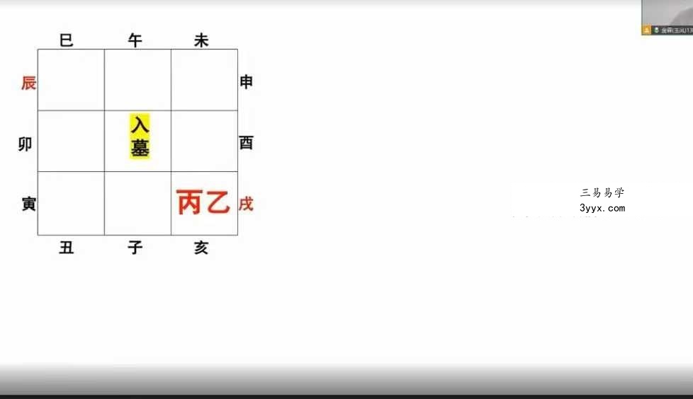 金霖《奇门四害化解》教学视频21集 资料图片