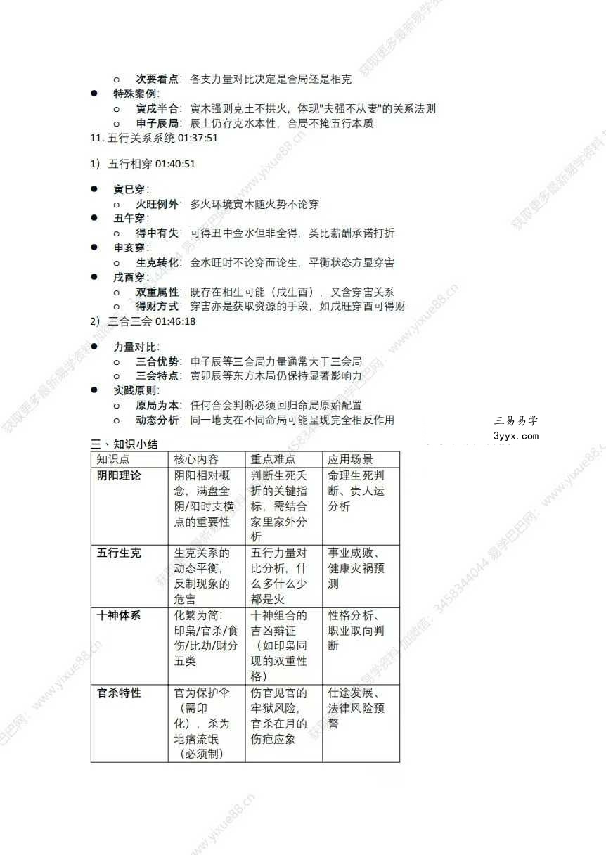 催老师（崔文举）盲派八字笔记整理（一二三部） 资料图片