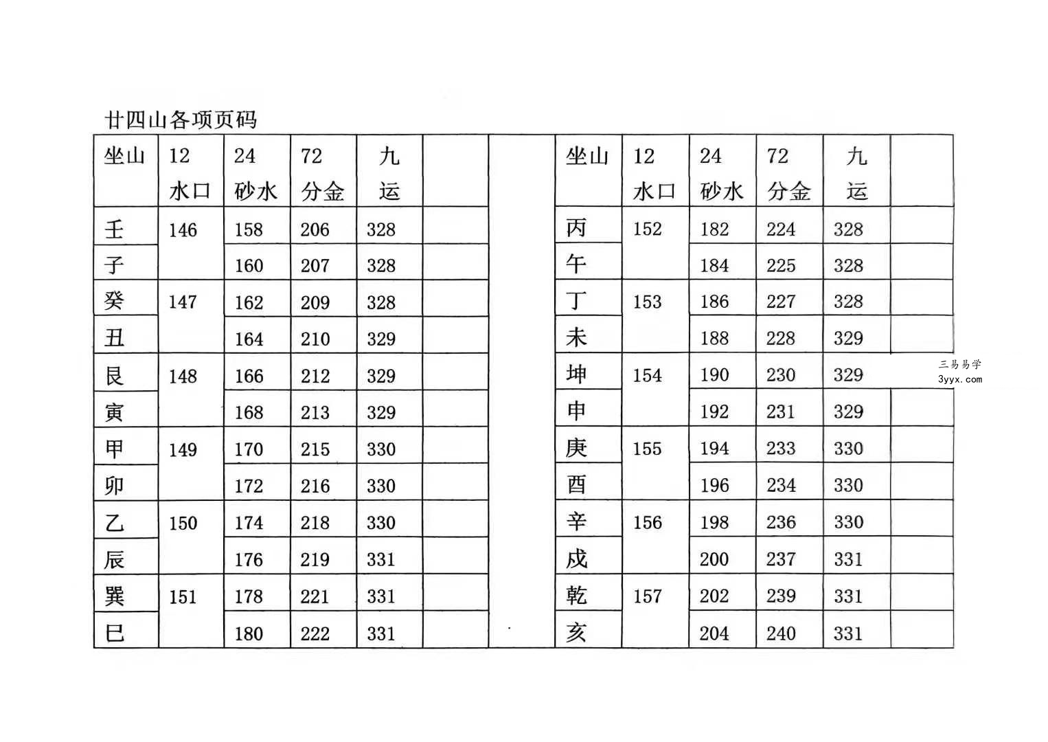 张彪《风水大全》381页 彩色 资料图片