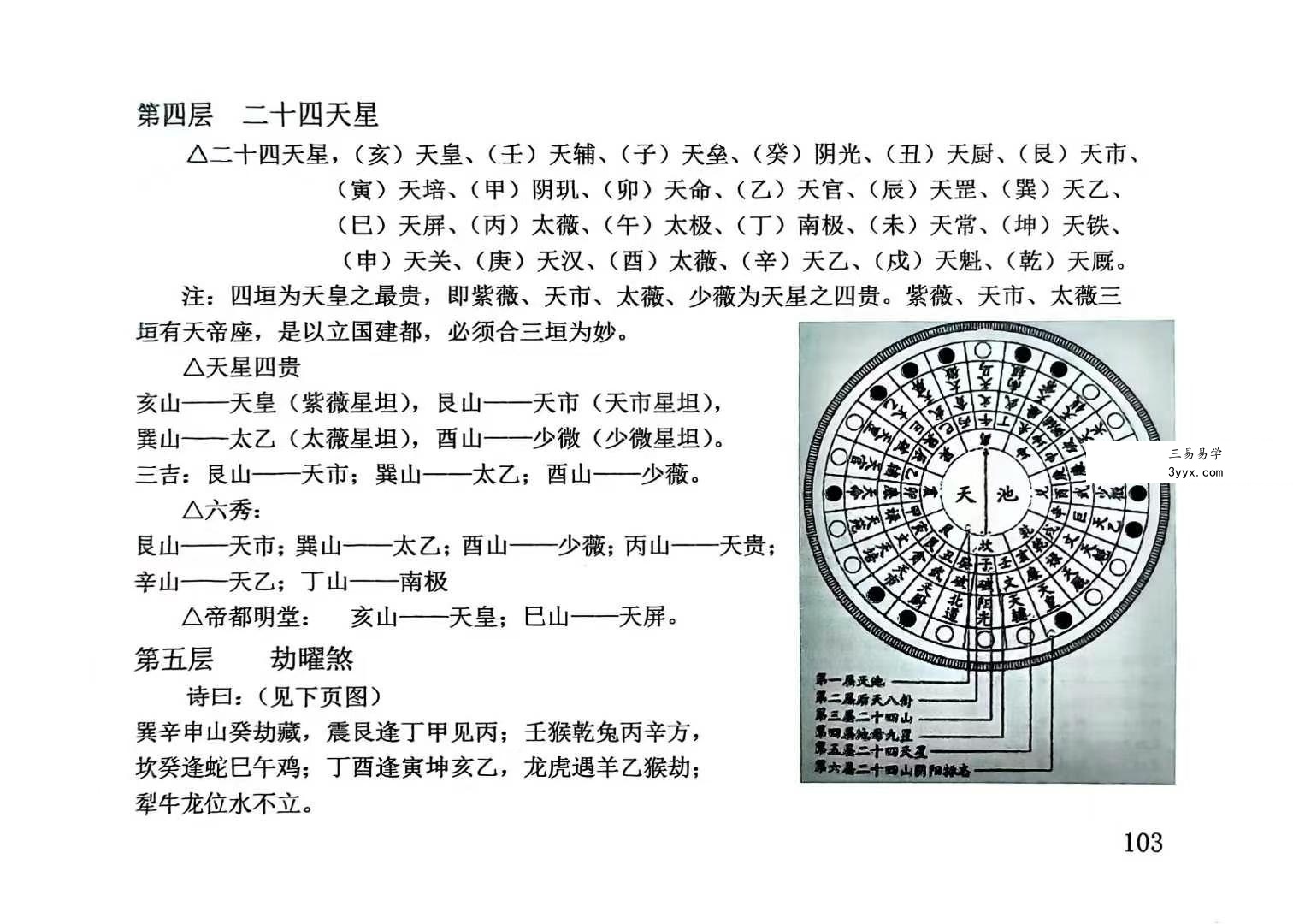 张彪《风水大全》381页 彩色 资料图片