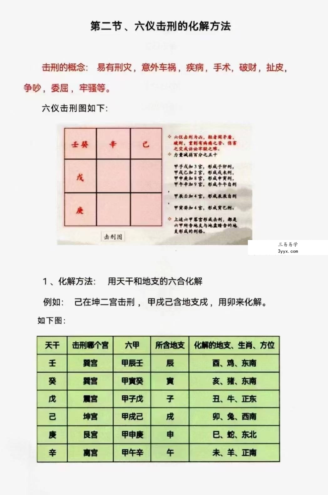 利贞 奇门遁甲布局技术内训-四害化解、运筹布局33集+配套资料 资料图片
