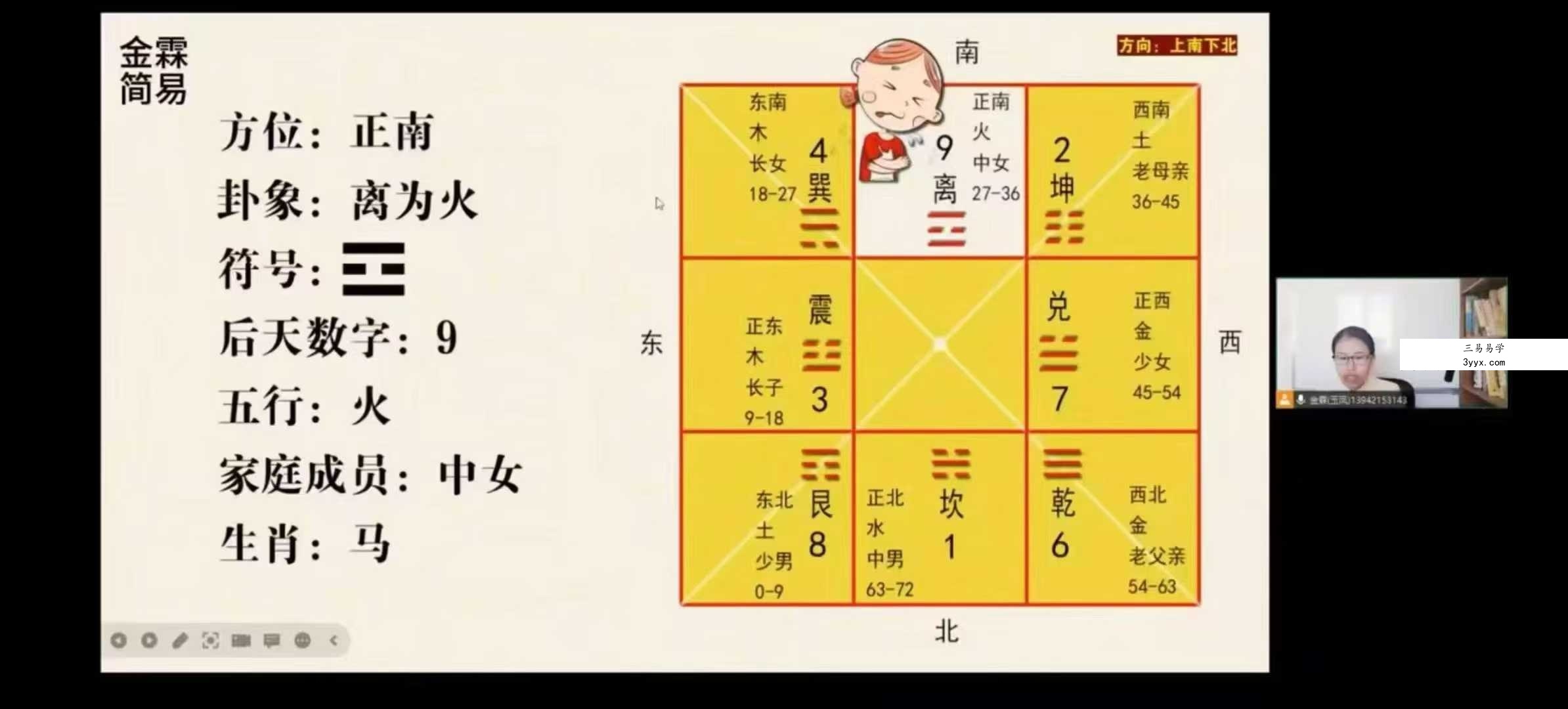 金霖《家居风水》16集 资料图片