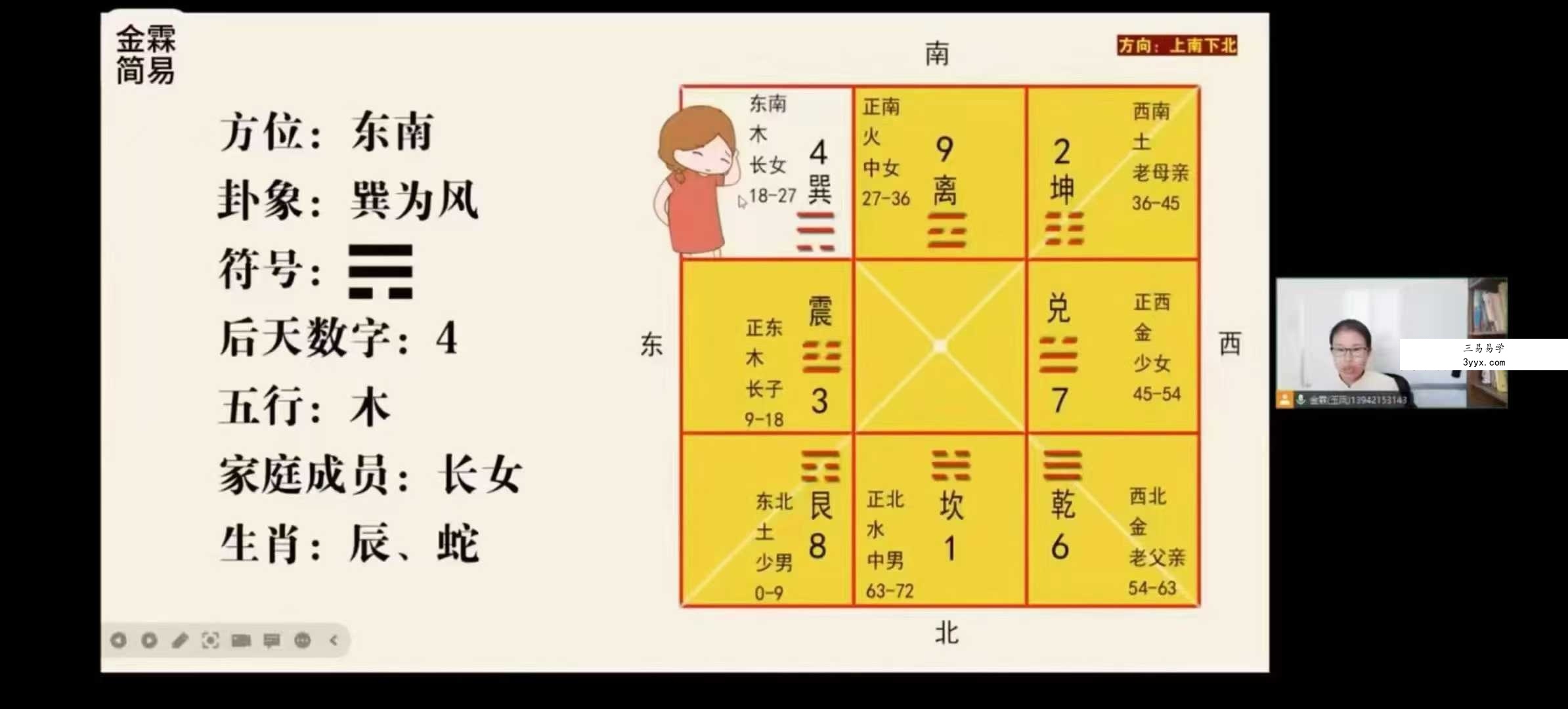 金霖《家居风水》16集 资料图片
