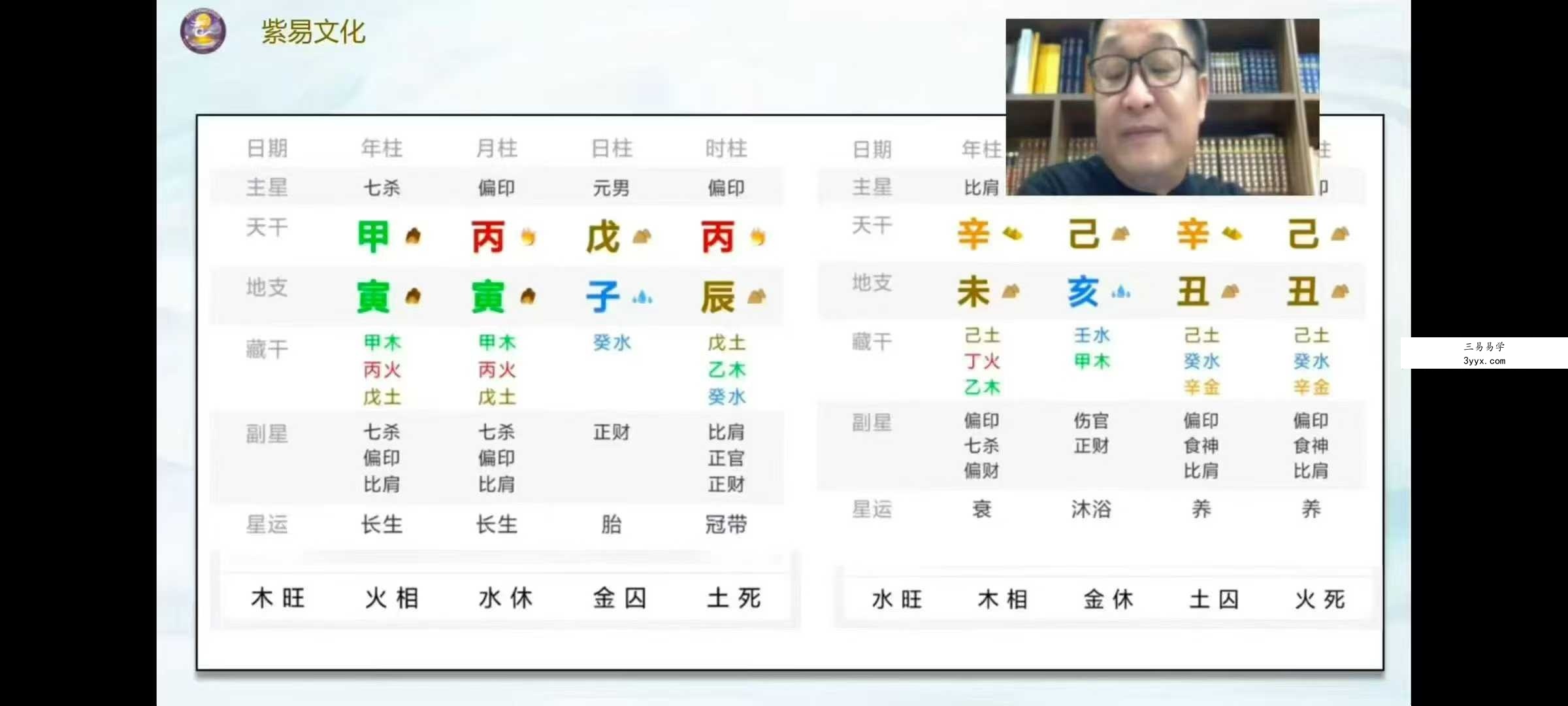 明了《天机八字六亲生命学》11集 资料图片