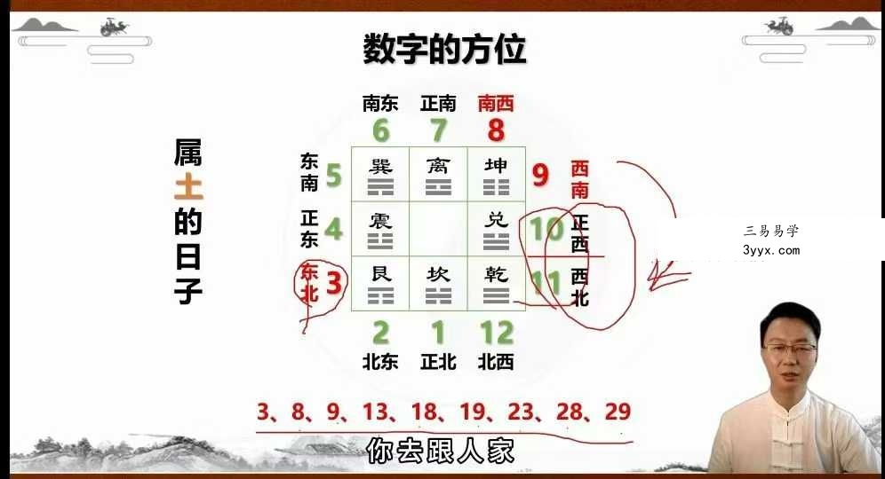 杨振炜《姓名学实战营》20集 资料图片