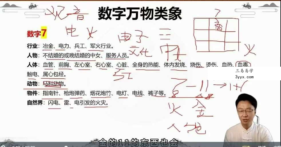 杨振炜《姓名学实战营》20集 资料图片