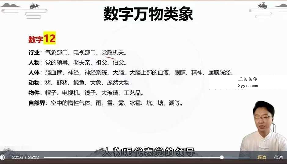 杨振炜《姓名学实战营》20集 资料图片