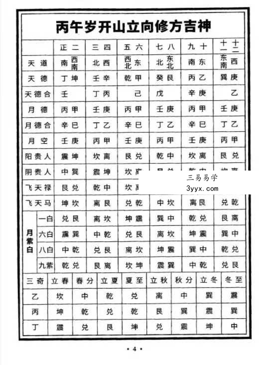 袁志平真本《义德堂正宗通书》62页 资料图片