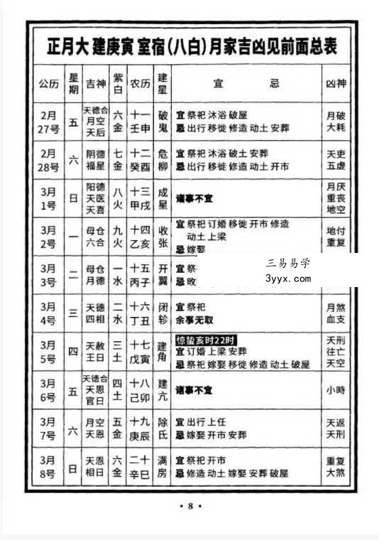 袁志平真本《义德堂正宗通书》62页 资料图片