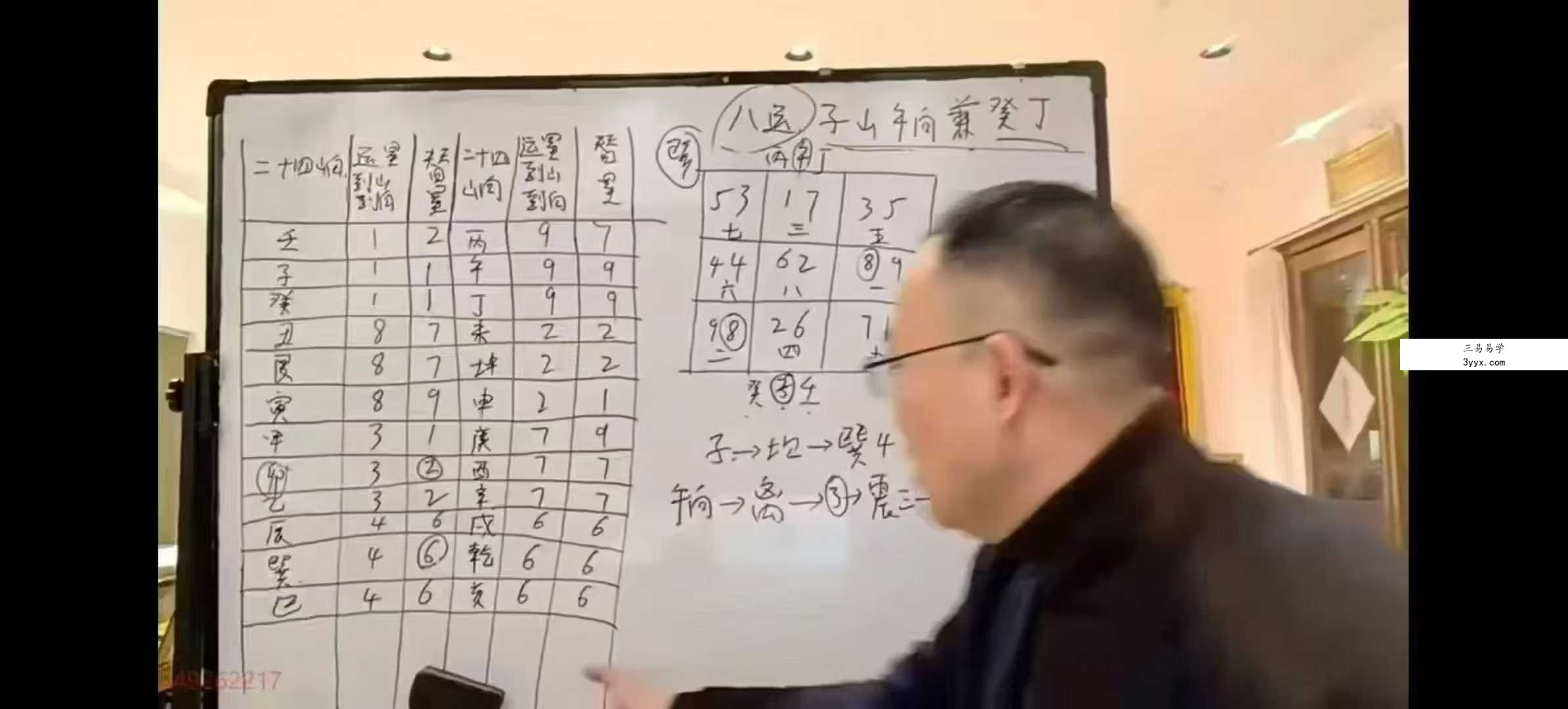 政焱 风水高级班 45集视频 资料图片