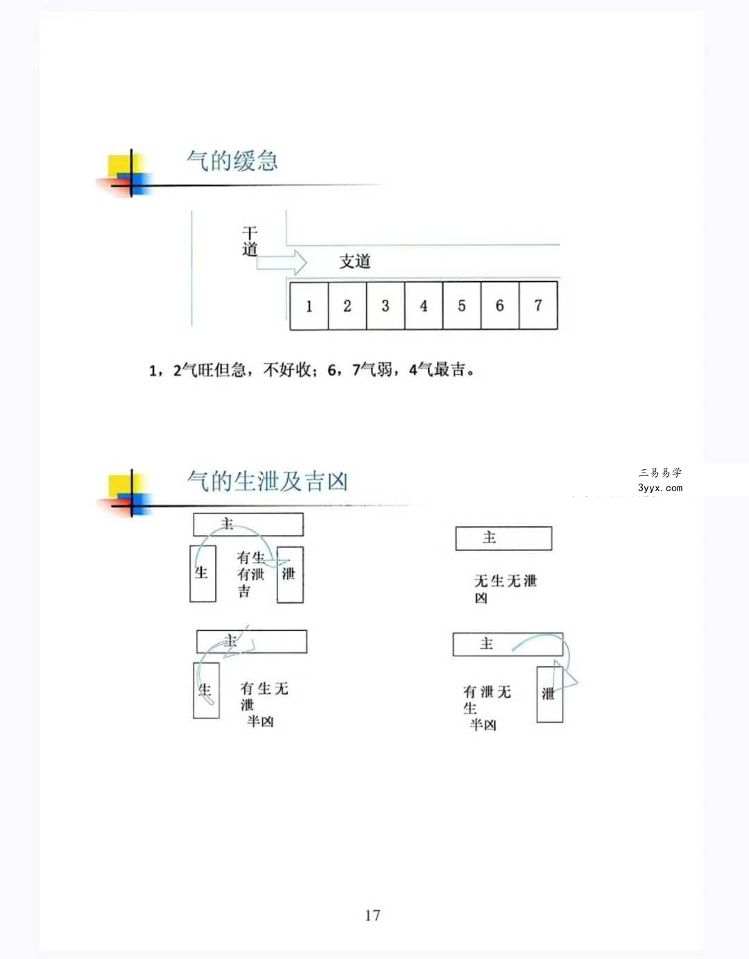 无风道《八宅秘法 阳宅调理 穿宫详解》341页 资料图片