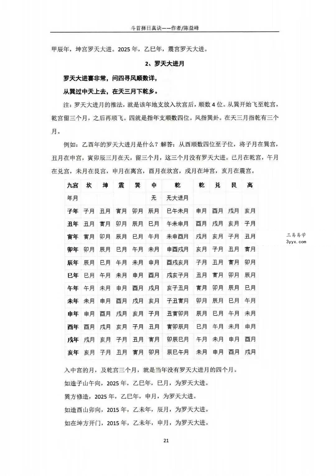 陈益峰《丛辰择日古法》384页+《斗首择日真诀》318页 资料图片
