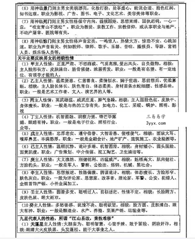 易海游龙《阴盘奇门 正宗秘笈》624页 资料图片