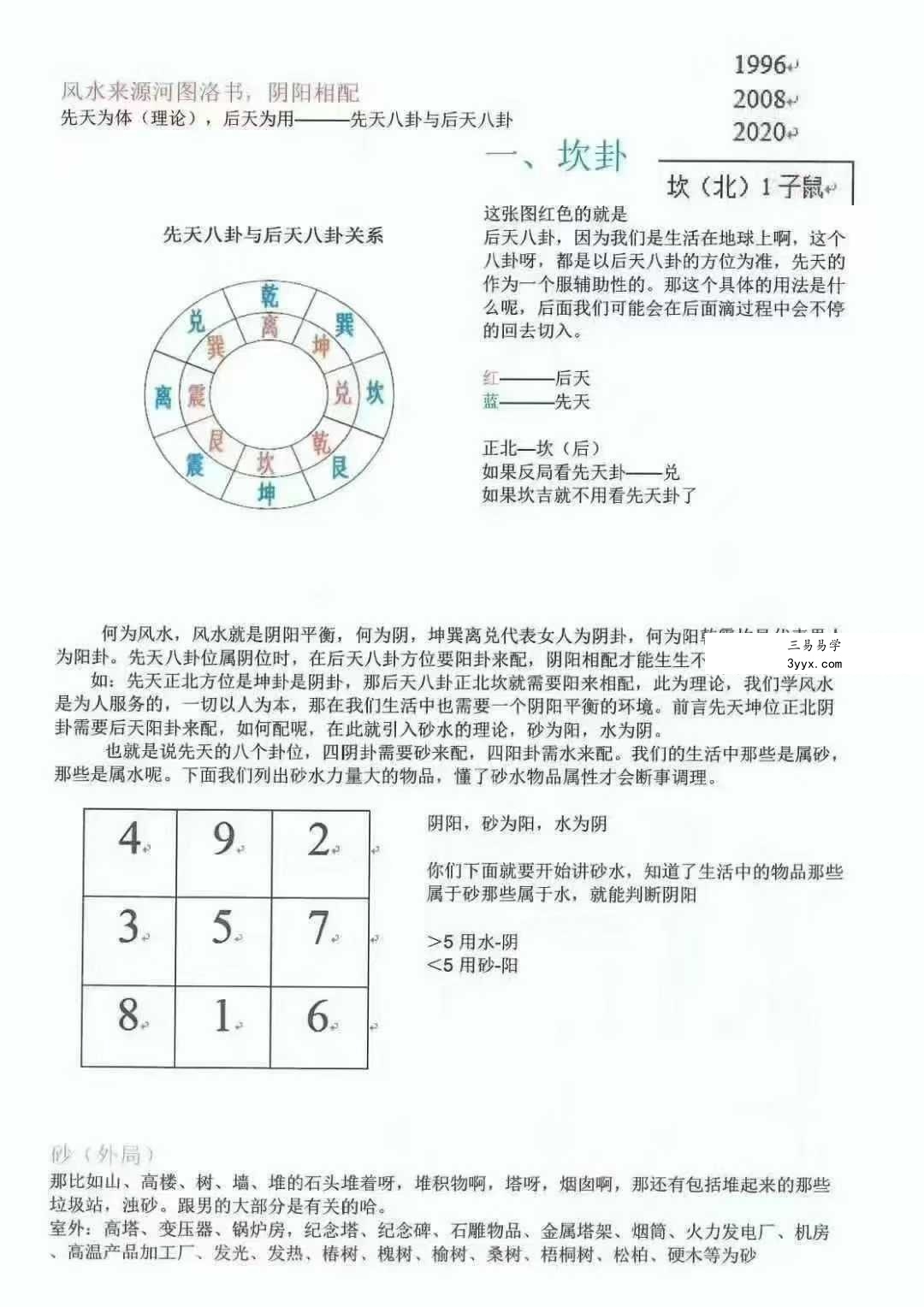 程义梁《砂水阴阳河洛阴阳诀》河洛阴阳诀笔记156页 资料图片