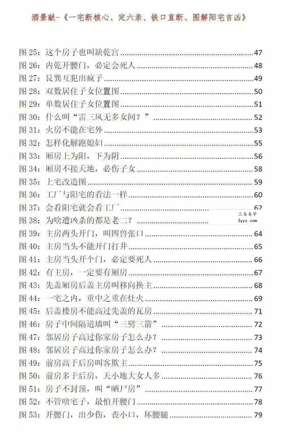 酒景献《一宅断核心、定六亲、铁口直断、图解阳宅吉凶》413页 资料图片