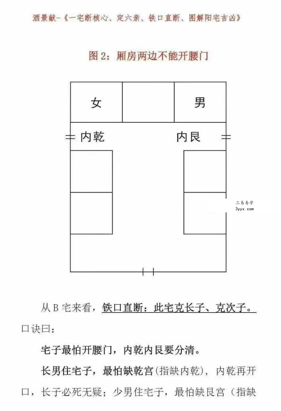 酒景献《一宅断核心、定六亲、铁口直断、图解阳宅吉凶》413页 资料图片