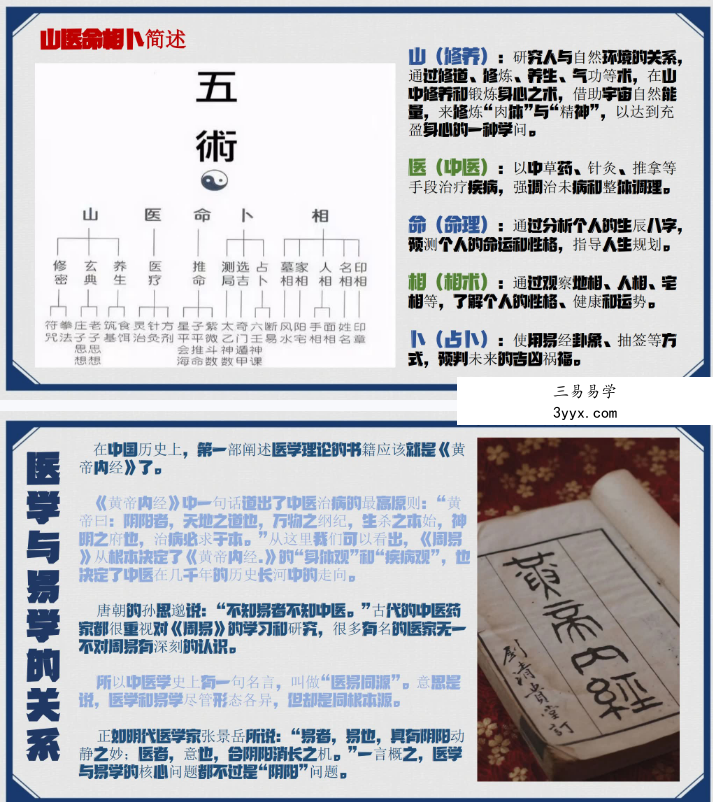 马千懿 医易同源 如何运用家居环境风水诊疗疾病【系统课】172页 资料图片