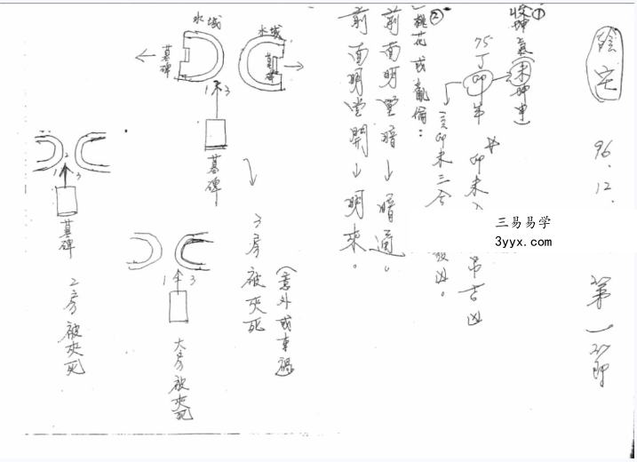 陈义霖 形家长眼法 阴阳宅笔记合集 资料图片