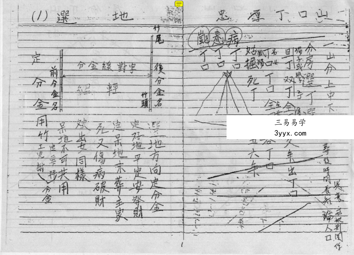 陈义霖 形家长眼法 阴阳宅笔记合集 资料图片
