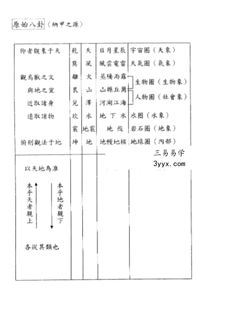 蔡明宏《钦天九紫 桐人十八巷》2册 资料图片