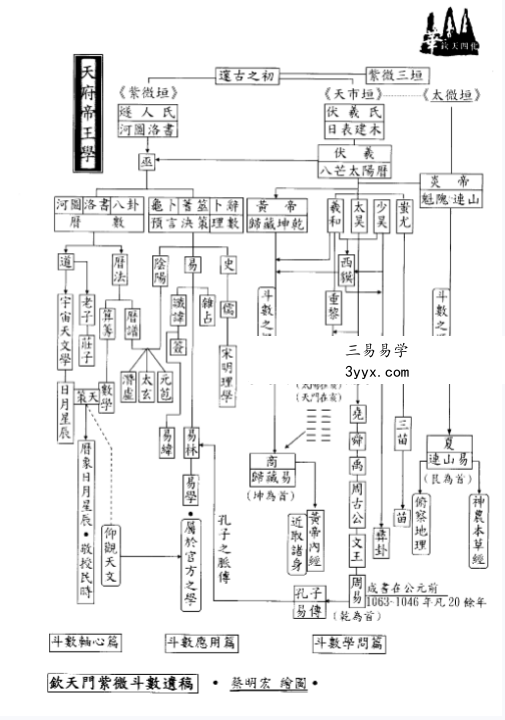 蔡明宏《钦天九紫 桐人十八巷》2册 资料图片