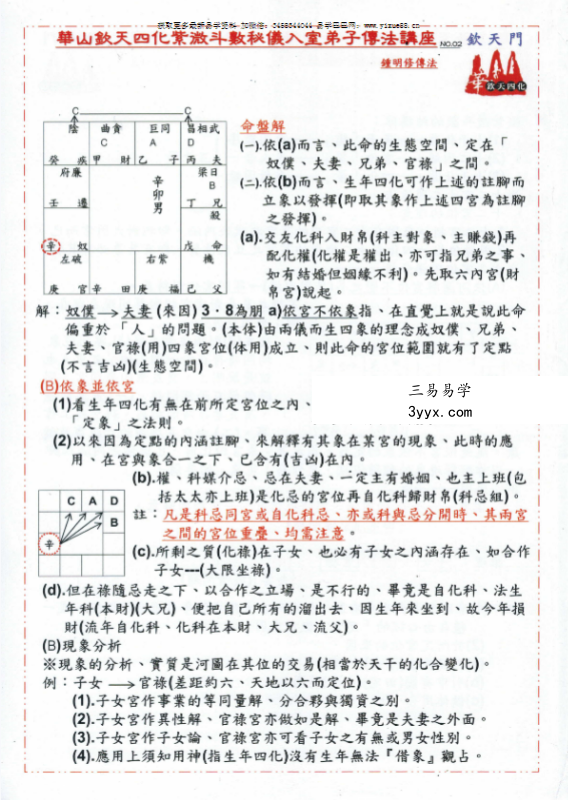 钟明修《2016华山钦天四化紫微斗数秘仪入室弟子传法讲座》249页 资料图片