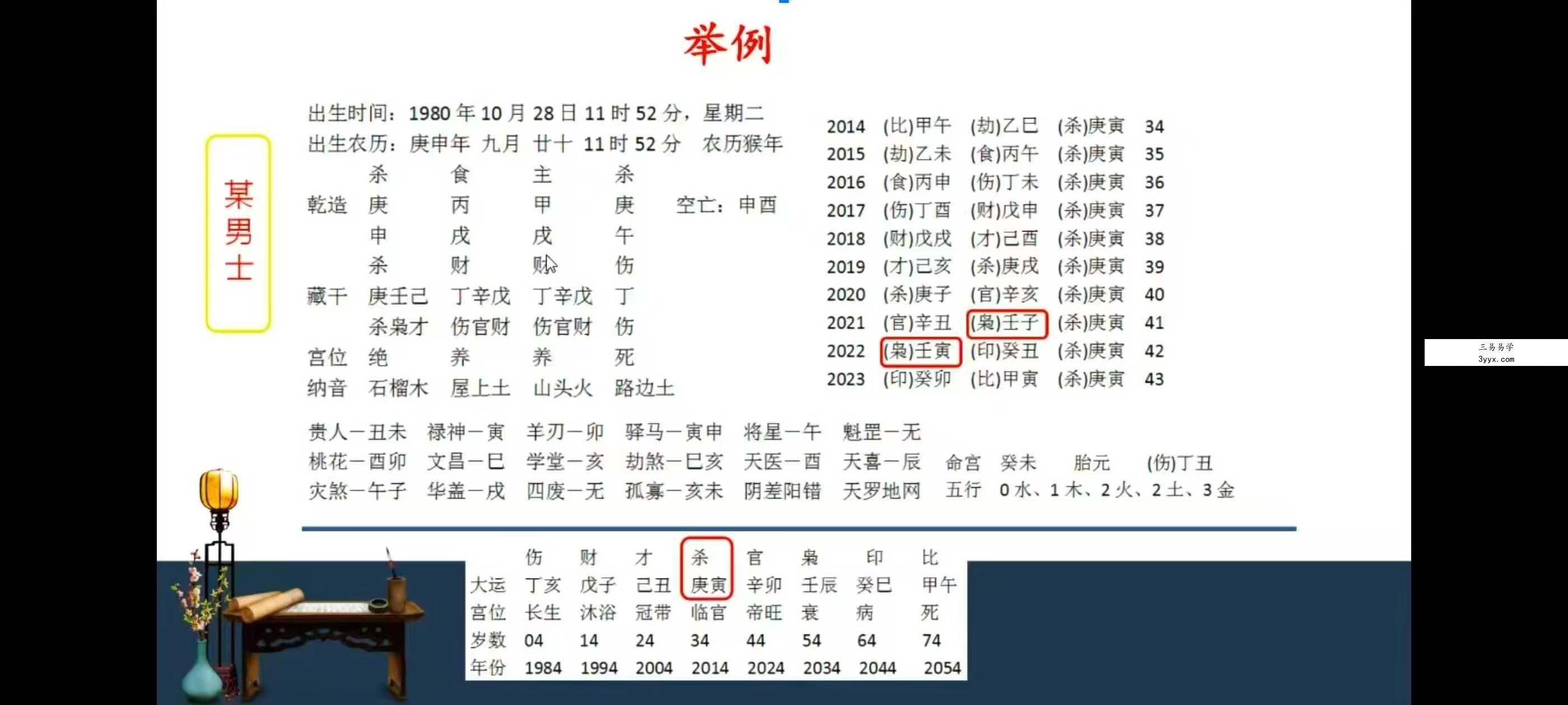 朱辰彬《华山八字起名》 20集 资料图片