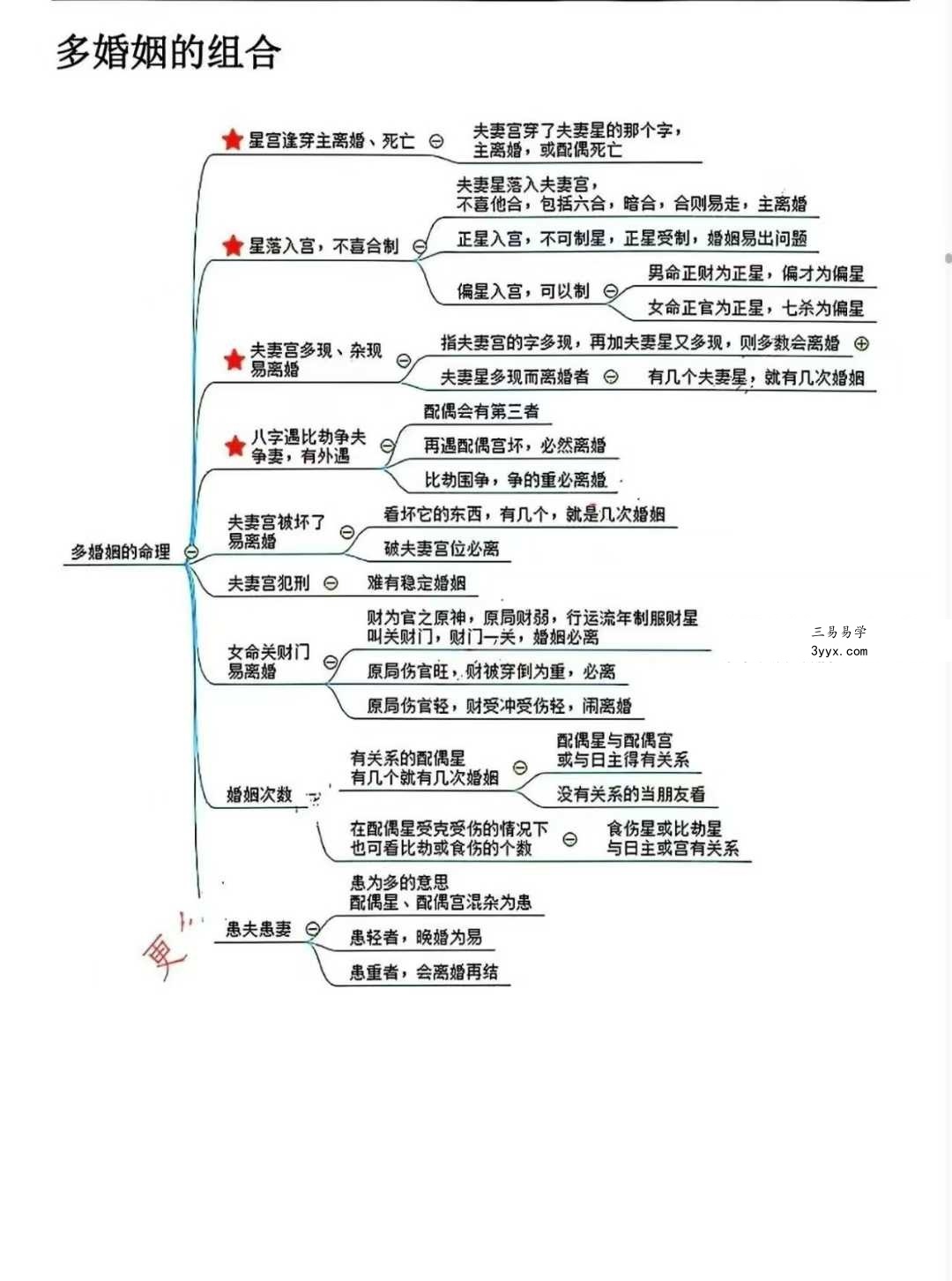 段建业体系《弟子传承班培训图》373页 资料图片