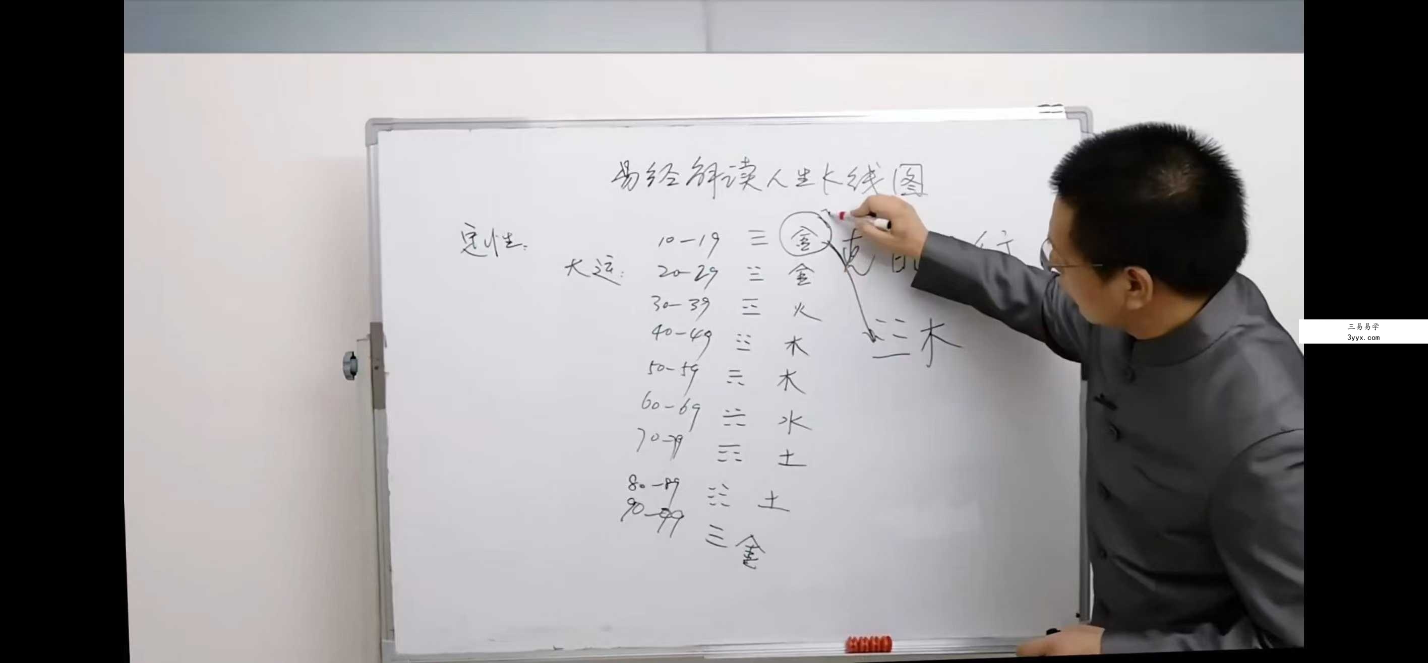 黄森权《易经解读人生K线图》6集 资料图片
