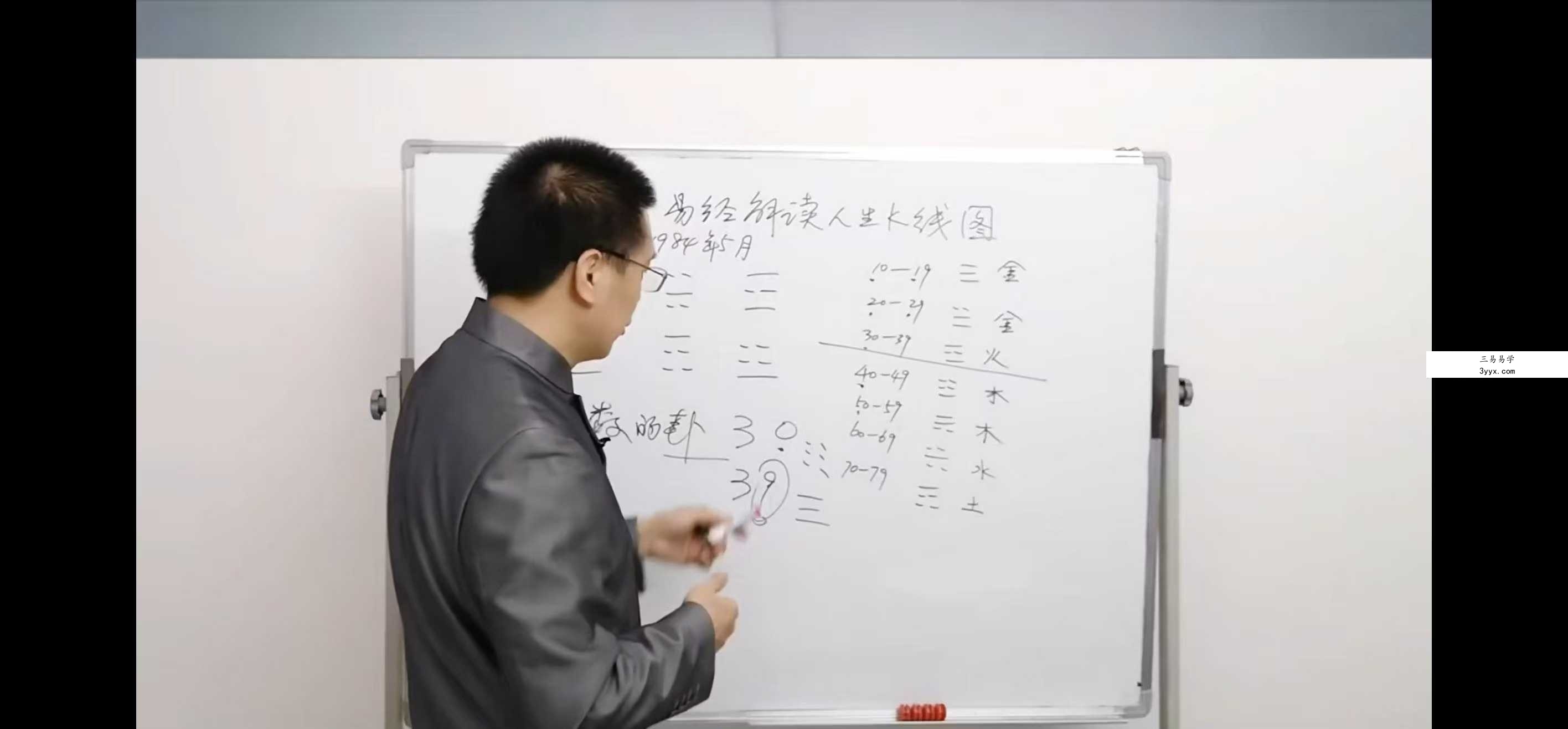 黄森权《易经解读人生K线图》6集 资料图片