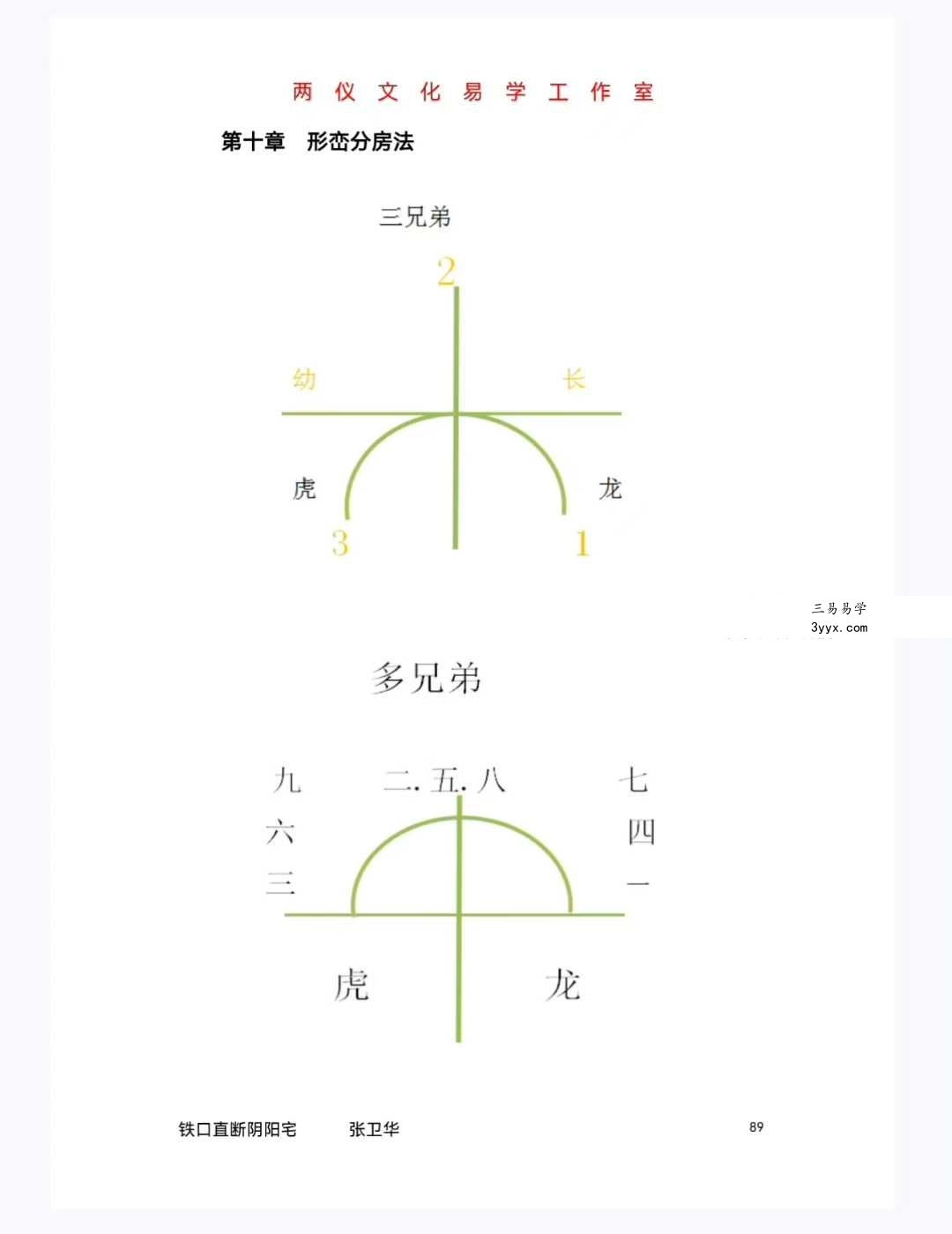 张卫华 一宅断《铁口直断阴阳宅-小区楼房篇》 资料图片