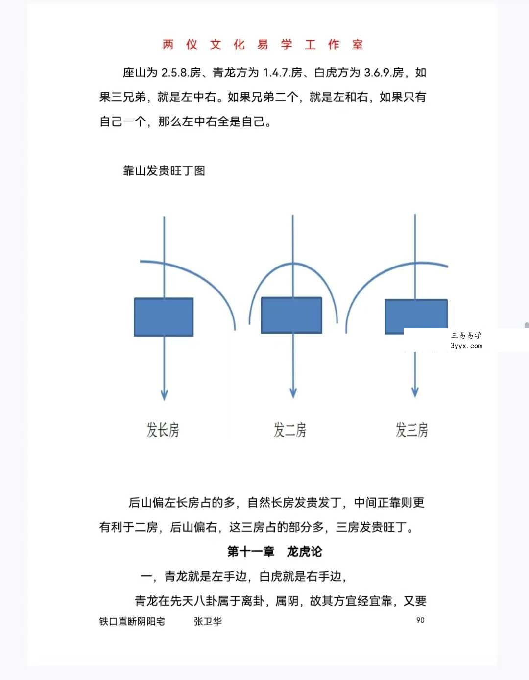 张卫华 一宅断《铁口直断阴阳宅-小区楼房篇》 资料图片