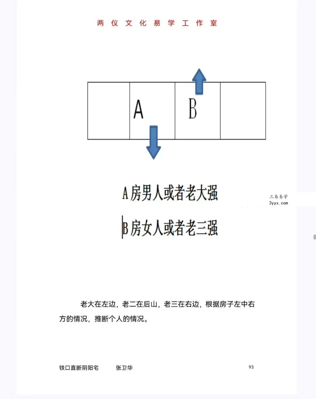 张卫华 一宅断《铁口直断阴阳宅-小区楼房篇》 资料图片