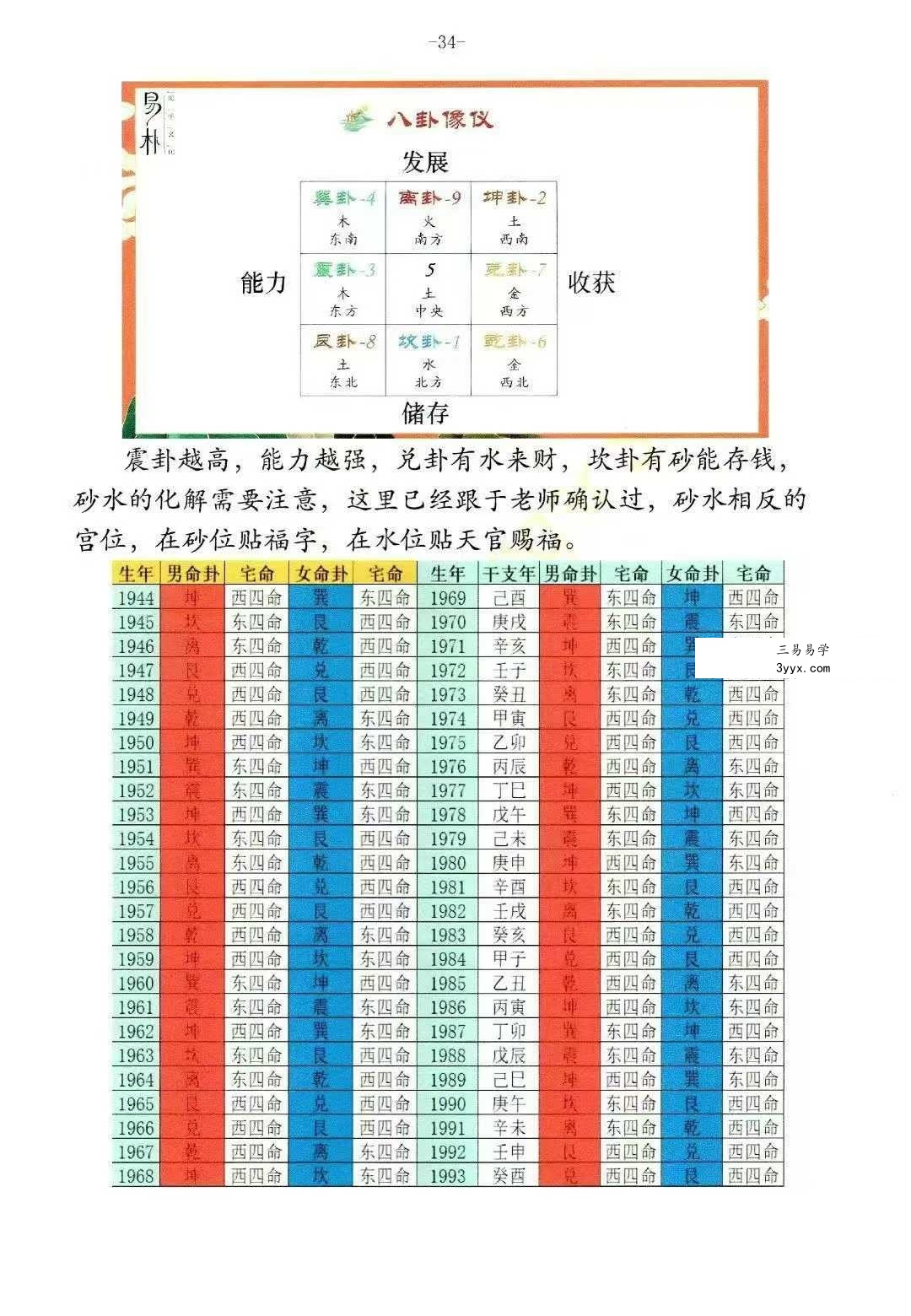 于城道 天玉秘函风水传承班《环境堪舆课程笔记》258页 资料图片
