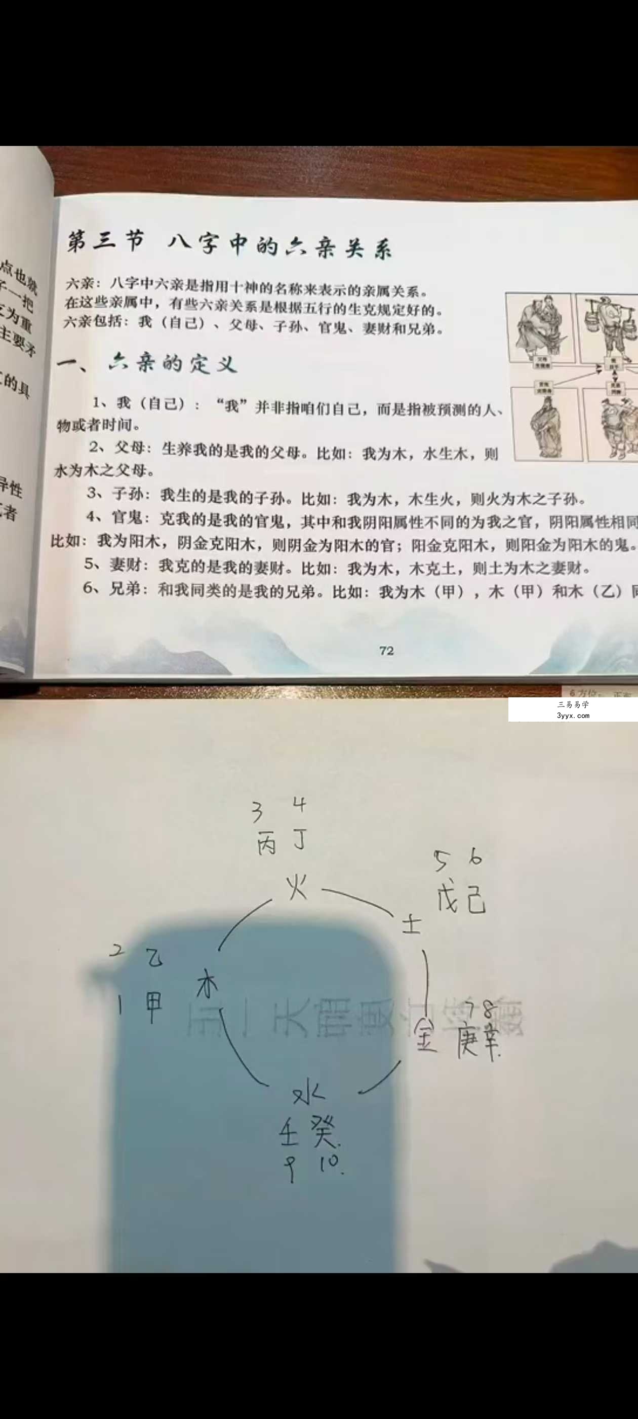 孙真坤 流年十二神煞 资料图片