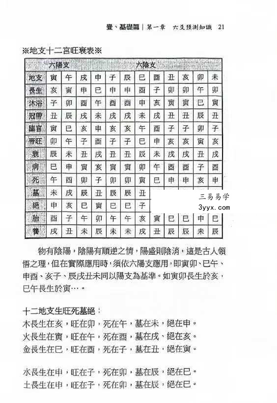 文衡富《六爻神卦 推运法》502页 资料图片