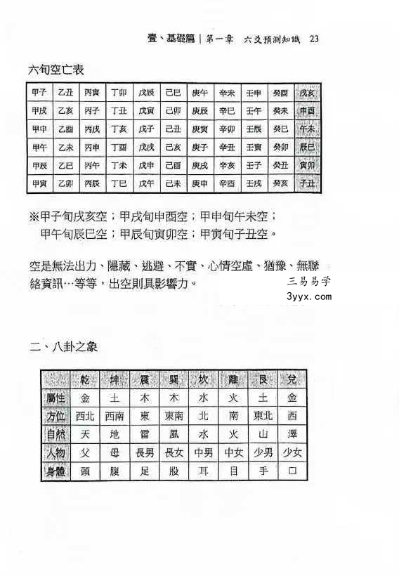 文衡富《六爻神卦 推运法》502页 资料图片