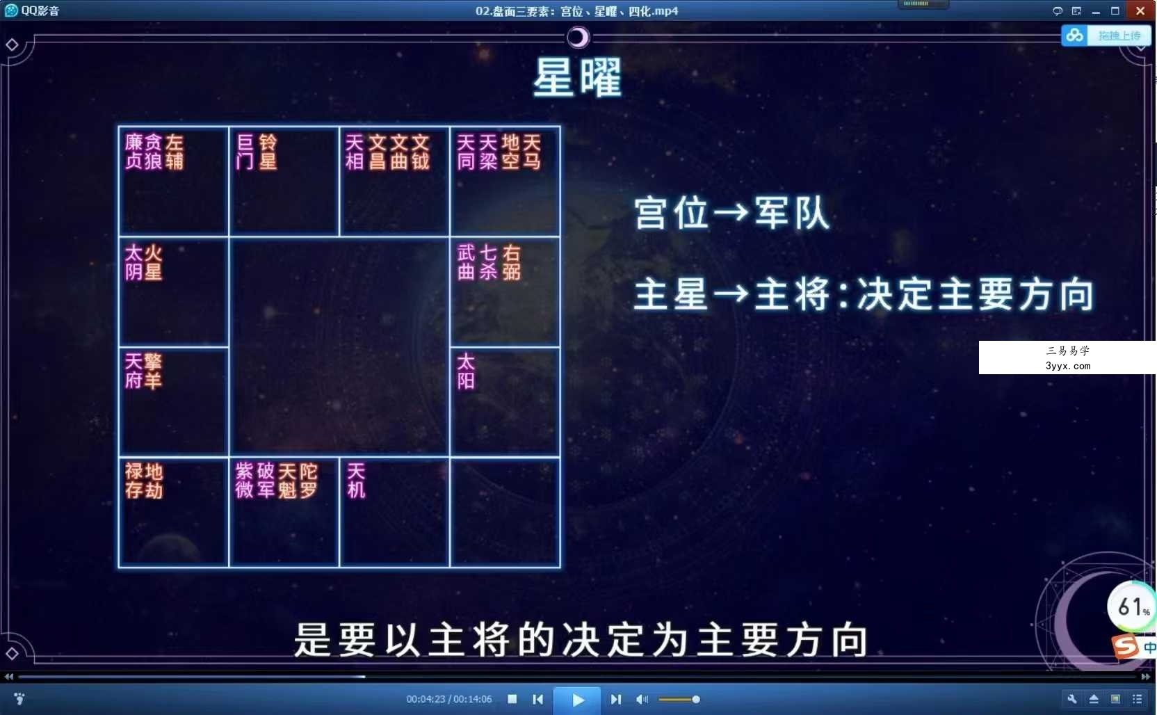 神棍局2021年新课《易懂紫薇斗数》视频+课件 资料图片