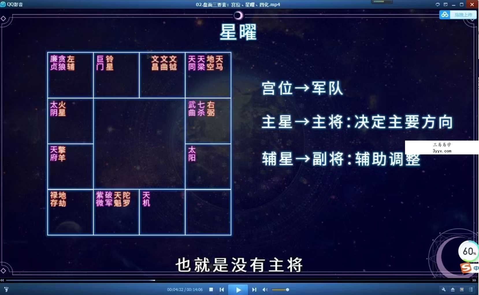 神棍局2021年新课《易懂紫薇斗数》视频+课件 资料图片