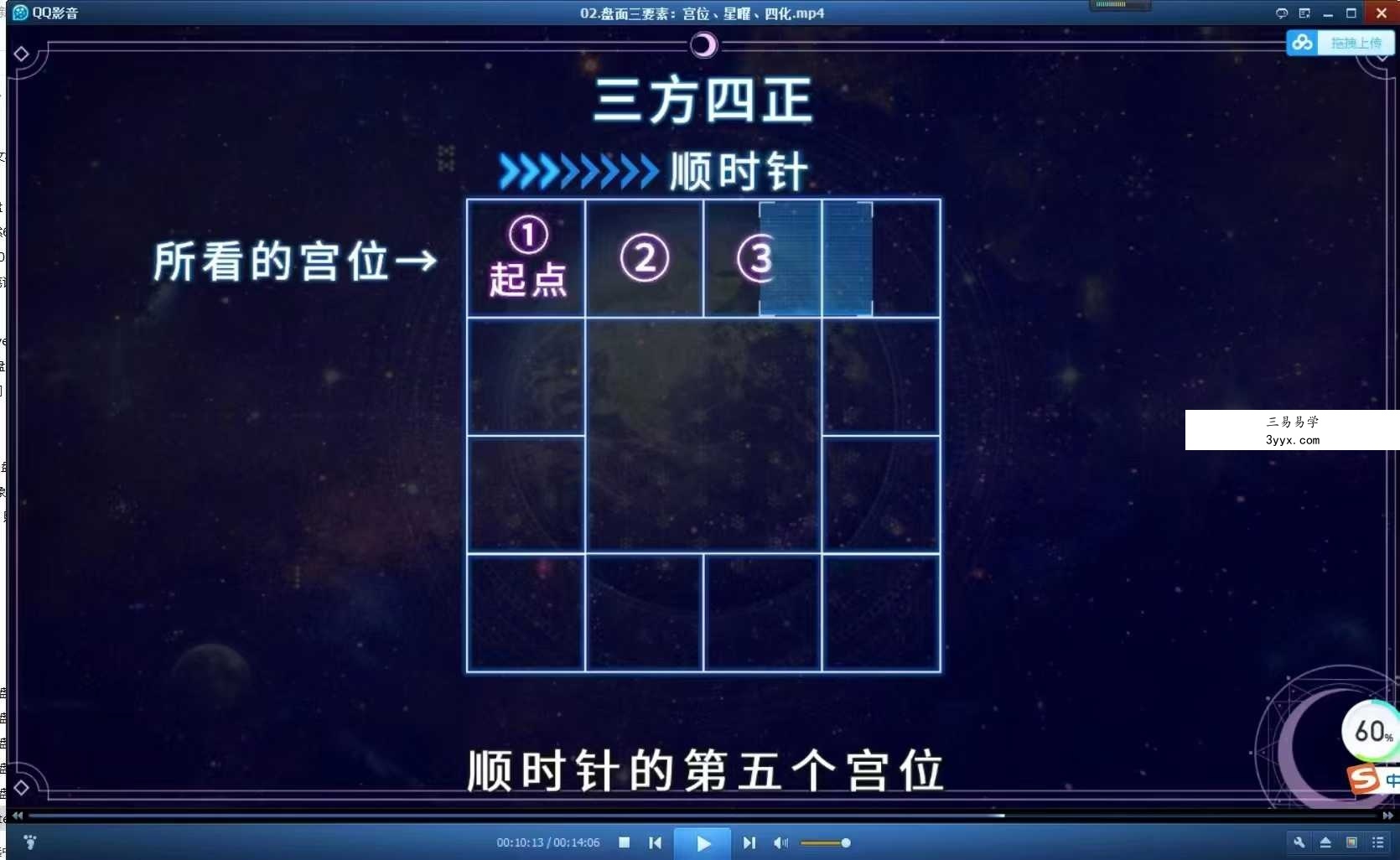 神棍局2021年新课《易懂紫薇斗数》视频+课件 资料图片