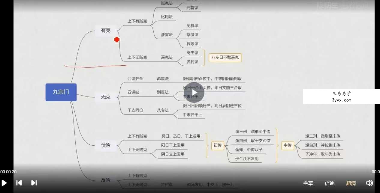 隐朝生 六壬基础班15集 资料图片