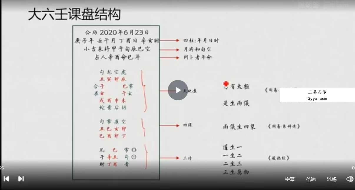 隐朝生 六壬基础班15集 资料图片