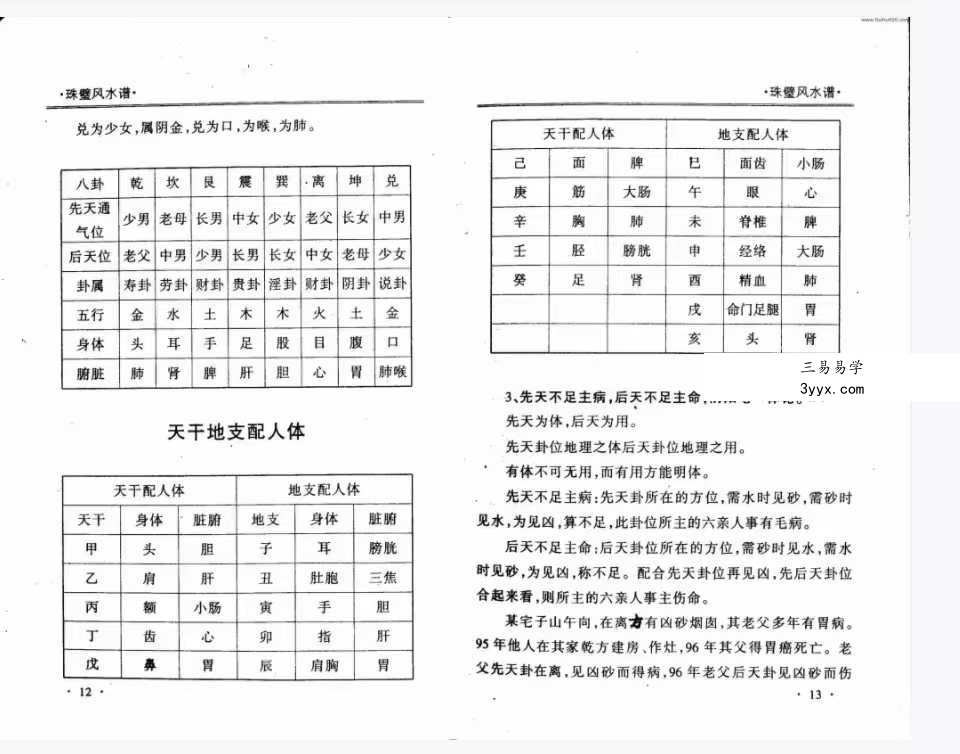 周兆骅《珠壁风水谱》过路阴阳.杨公风水224页 资料图片